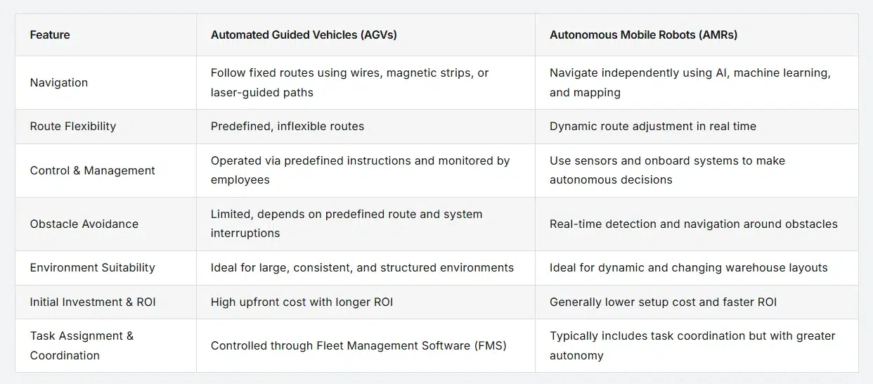 AGV Robots vs. AMR Robots