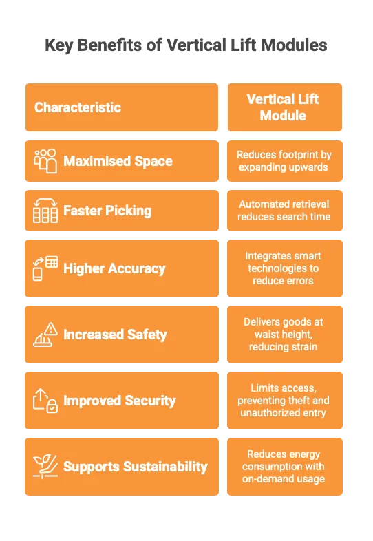 Key Benefits of Vertical Lift Modules