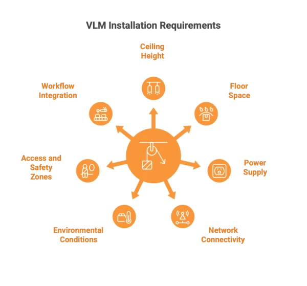VLM Installation Requirements
