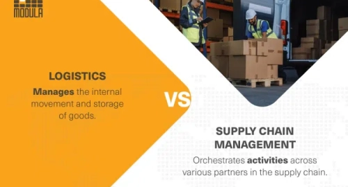Logistics and Supply Chain Management 101 Guide